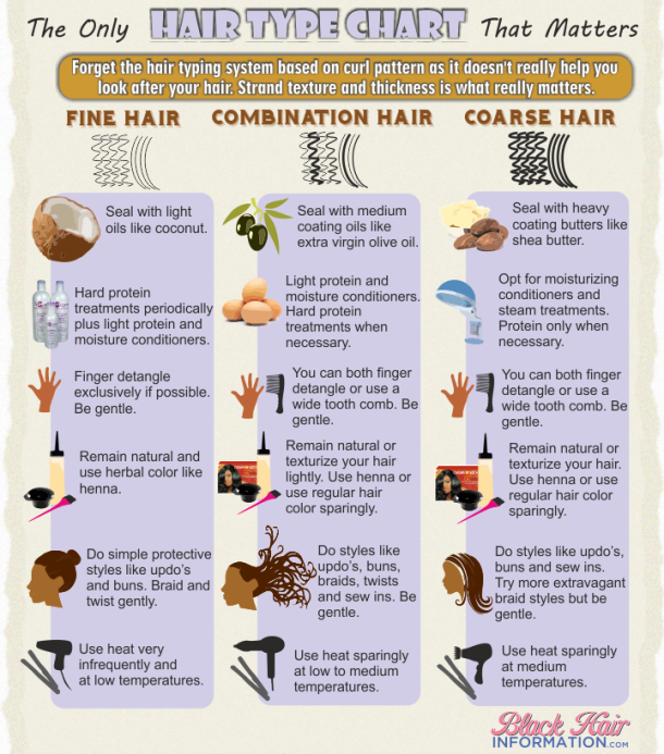 The-only-hair-type-chart-that-matters-info